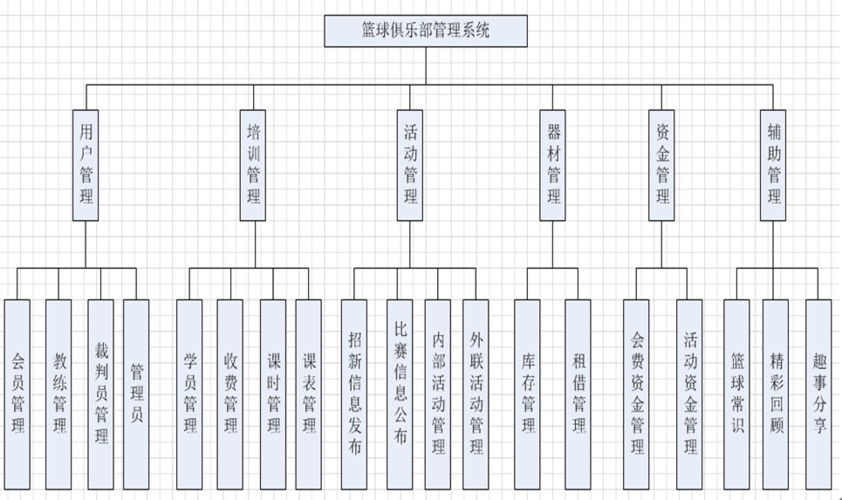如何制定智能篮球训练计划_2